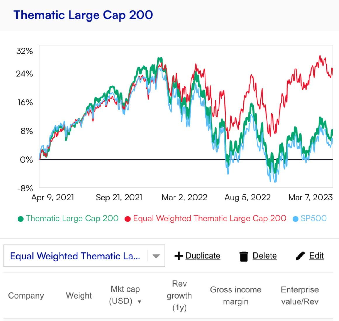 Screenshot of the Thematic platform.