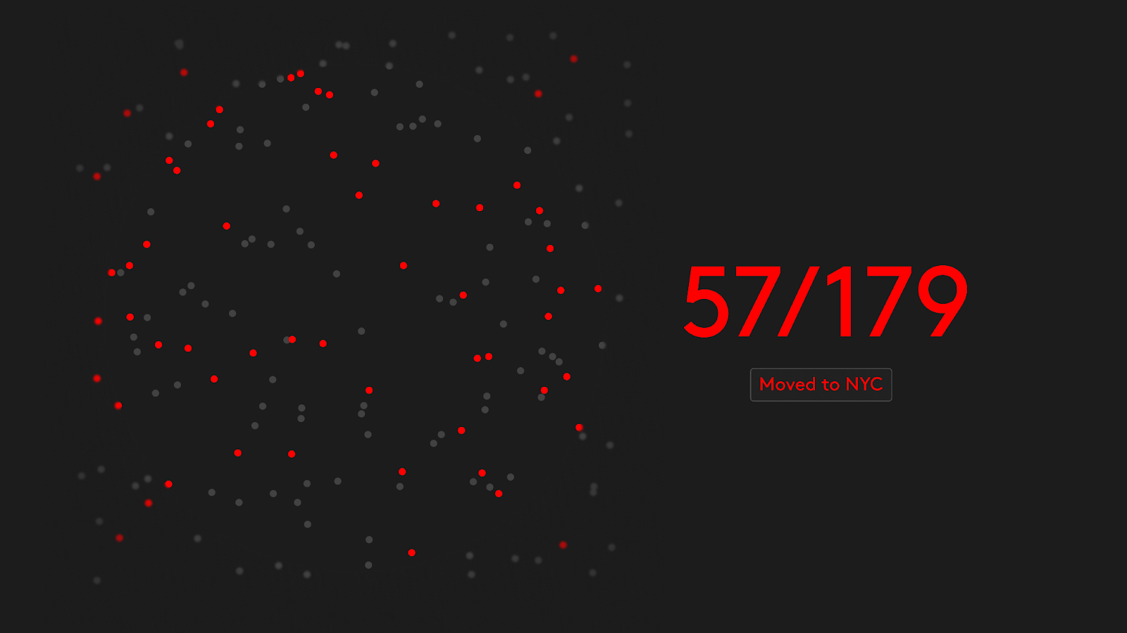 57 of 179 employees who moved to geographies in the Lux AI&nbsp;portfolio have moved to NYC.