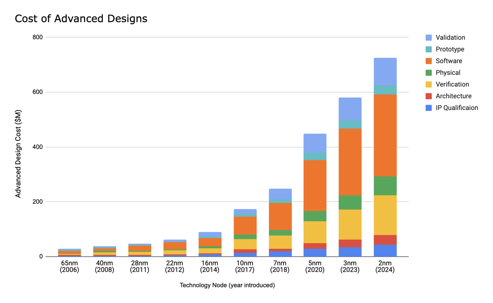 Design by Dario Soatto combining data from International Business Strategies.